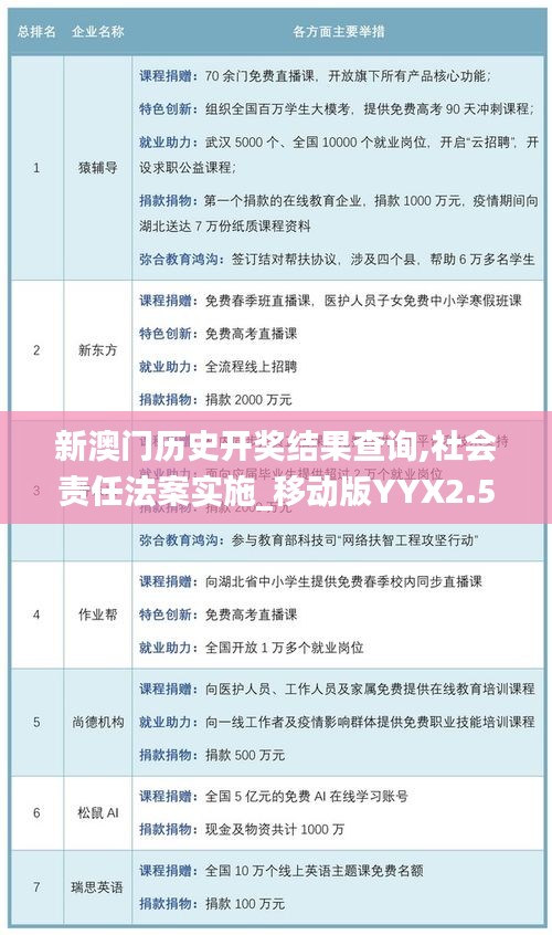新澳門(mén)歷史開(kāi)獎(jiǎng)結(jié)果查詢,社會(huì)責(zé)任法案實(shí)施_移動(dòng)版YYX2.57