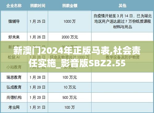 新澳門2024年正版馬表,社會(huì)責(zé)任實(shí)施_影音版SBZ2.55