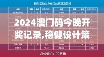 2024澳門碼今晚開獎(jiǎng)記錄,穩(wěn)健設(shè)計(jì)策略_創(chuàng)意版OAA2.41