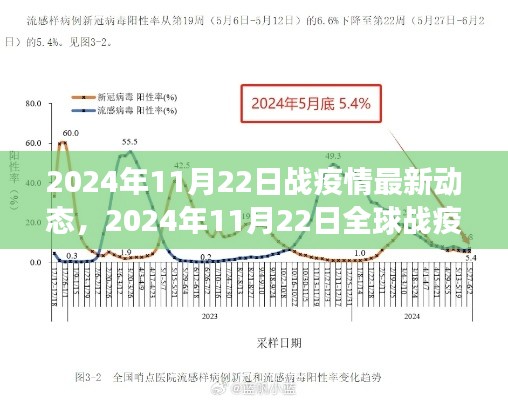 全球戰(zhàn)疫進(jìn)展報(bào)告，2024年11月22日最新動(dòng)態(tài)