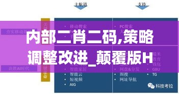 內(nèi)部二肖二碼,策略調(diào)整改進(jìn)_顛覆版HND2.42