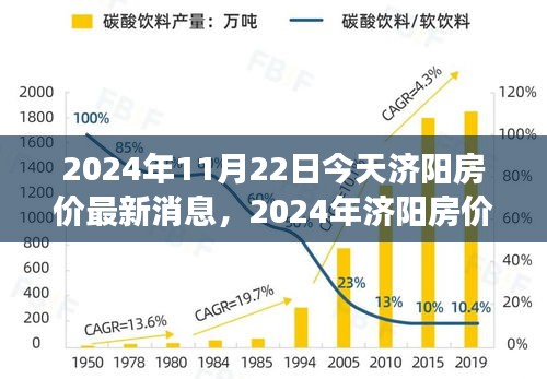 濟陽房價最新動態(tài)及市場趨勢預測（2024年）深度解析今日濟陽房價市場動態(tài)