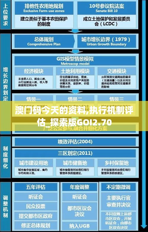 澳門碼今天的資料,執(zhí)行機(jī)制評(píng)估_探索版GOI2.70