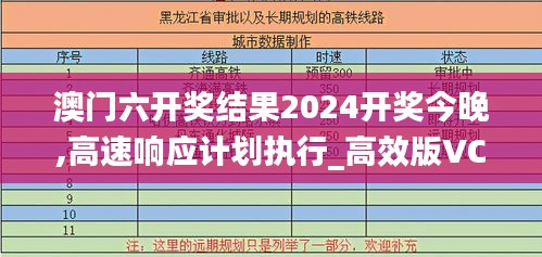 澳門六開獎結(jié)果2024開獎今晚,高速響應(yīng)計劃執(zhí)行_高效版VCW2.72