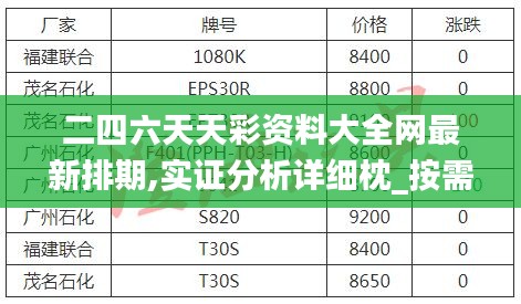 二四六天天彩資料大全網(wǎng)最新排期,實證分析詳細(xì)枕_按需版PPY2.66