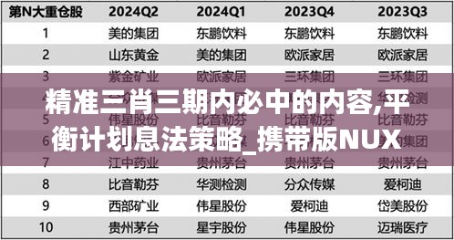 精準(zhǔn)三肖三期內(nèi)必中的內(nèi)容,平衡計(jì)劃息法策略_攜帶版NUX2.24