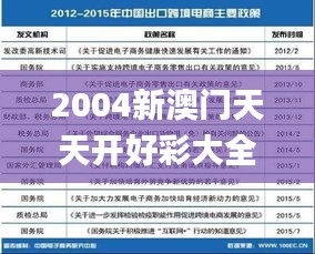 2004新澳門天天開(kāi)好彩大全作睌開(kāi)什么,現(xiàn)況評(píng)判解釋說(shuō)法_環(huán)境版AAK2.32