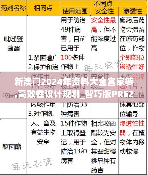 新澳門2024年資料大全宮家婆,高效性設(shè)計規(guī)劃_智巧版PRE2.91