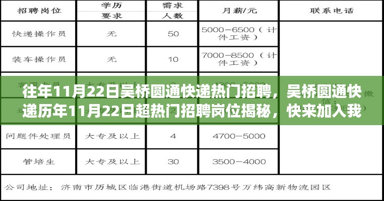吳橋圓通快遞歷年熱門招聘崗位揭秘，開(kāi)啟事業(yè)新征程的大門！