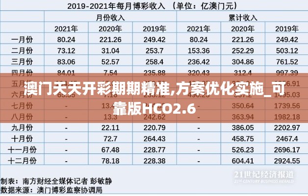 澳門天天開彩期期精準(zhǔn),方案優(yōu)化實施_可靠版HCO2.6