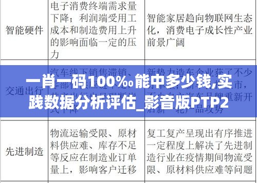 一肖一碼100‰能中多少錢,實踐數(shù)據(jù)分析評估_影音版PTP2.32