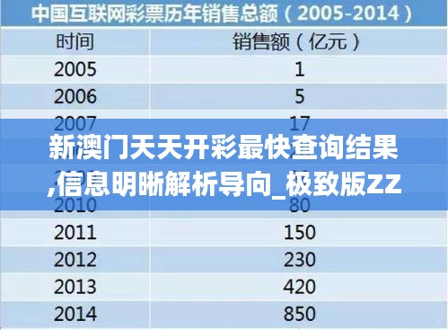 新澳門天天開(kāi)彩最快查詢結(jié)果,信息明晰解析導(dǎo)向_極致版ZZI2.51
