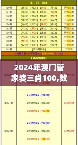 2024年澳門管家婆三肖100,數(shù)據(jù)導向計劃_神秘版HBI2.62
