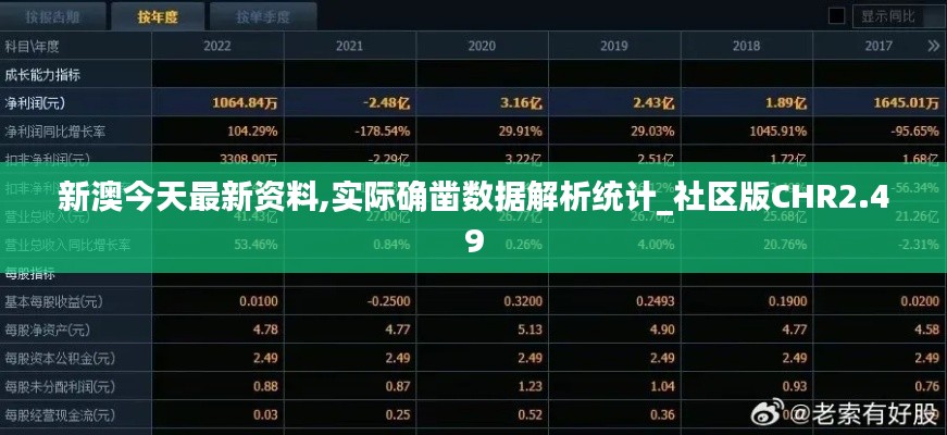 新澳今天最新資料,實(shí)際確鑿數(shù)據(jù)解析統(tǒng)計(jì)_社區(qū)版CHR2.49