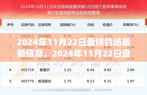 盤錦釣場最新探秘，與自然美景的不解之緣，啟程尋找內(nèi)心平靜之旅（2024年11月22日）