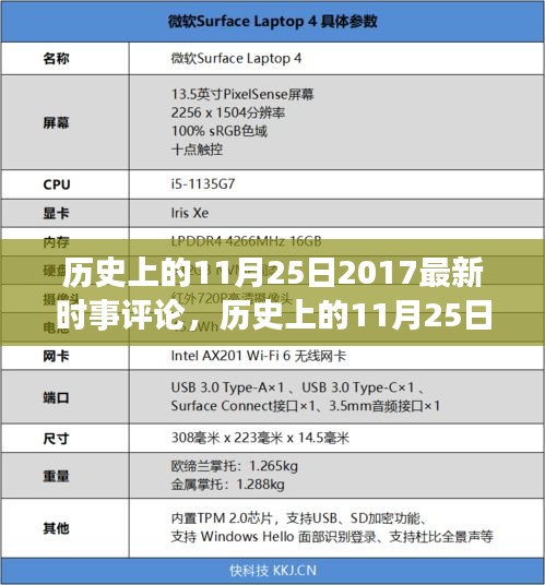 歷史上的11月25日深度透視，時(shí)事熱點(diǎn)與評(píng)論回顧 2017年最新分析