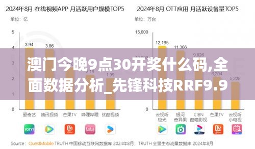 澳門今晚9點30開獎什么碼,全面數(shù)據(jù)分析_先鋒科技RRF9.99