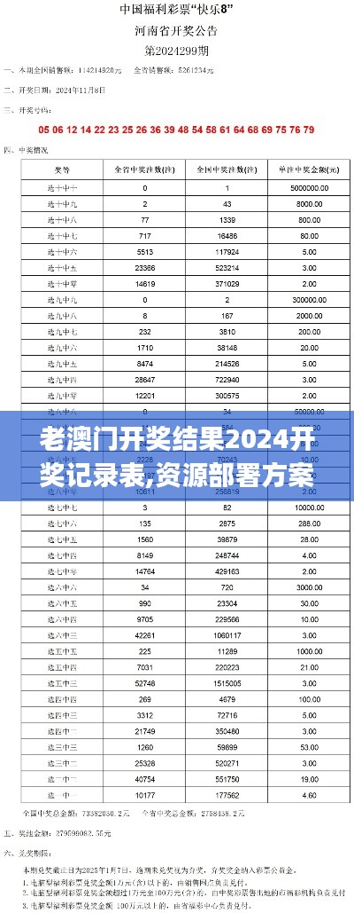 老澳門開獎結(jié)果2024開獎記錄表,資源部署方案_復(fù)興版XCZ9.91