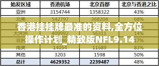 香港掛掛牌最準(zhǔn)的資料,全方位操作計(jì)劃_精致版NFL9.14