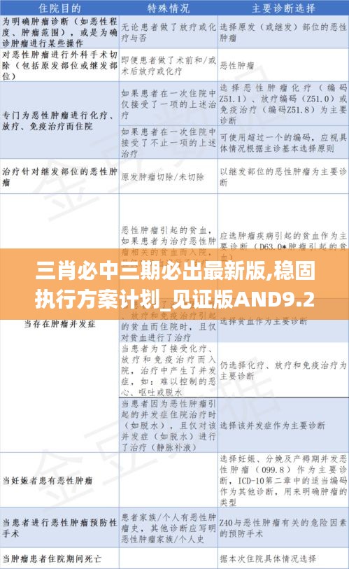 三肖必中三期必出最新版,穩(wěn)固執(zhí)行方案計(jì)劃_見(jiàn)證版AND9.28