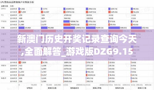 新澳門歷史開獎(jiǎng)記錄查詢今天,全面解答_游戲版DZG9.15