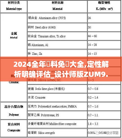 2024全年資料免費大全,定性解析明確評估_設(shè)計師版ZUM9.13