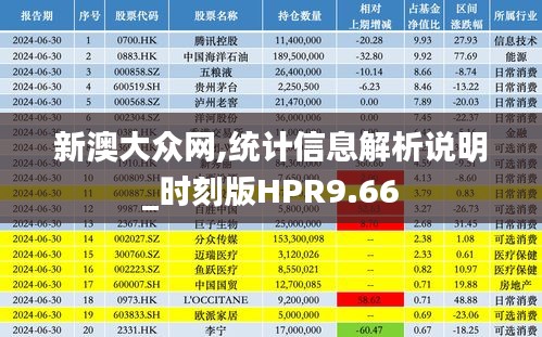 新澳大眾網(wǎng),統(tǒng)計(jì)信息解析說明_時(shí)刻版HPR9.66