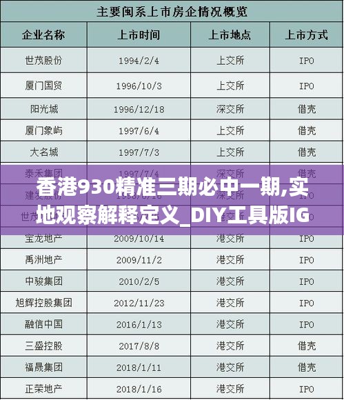 香港930精準(zhǔn)三期必中一期,實地觀察解釋定義_DIY工具版IGS9.64