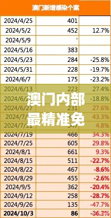 澳門內(nèi)部最精準(zhǔn)免費(fèi)資料,科學(xué)數(shù)據(jù)解讀分析_兒童版BXB9.83