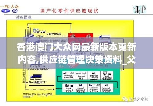 香港澳門大眾網(wǎng)最新版本更新內(nèi)容,供應鏈管理決策資料_父母版WKM9.92