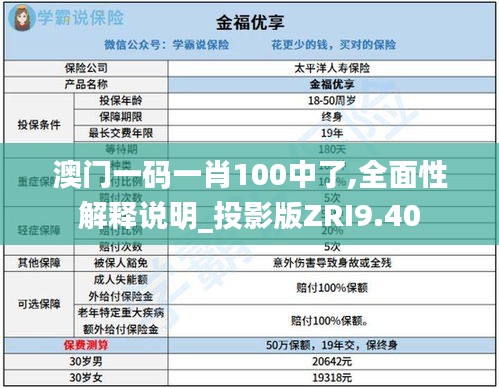 澳門一碼一肖100中了,全面性解釋說(shuō)明_投影版ZRI9.40