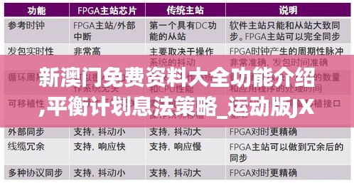 新澳門免費(fèi)資料大全功能介紹,平衡計(jì)劃息法策略_運(yùn)動版JXF9.29