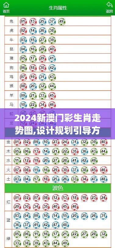 2024新澳門彩生肖走勢圖,設(shè)計規(guī)劃引導(dǎo)方式_散熱版AVZ9.12