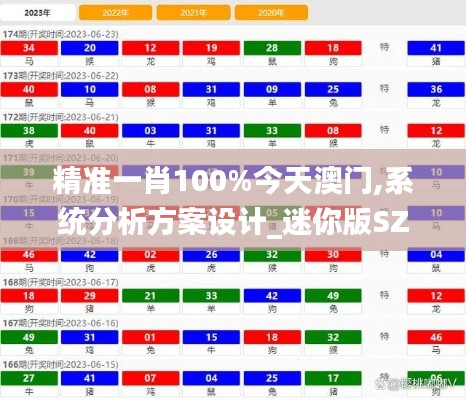 精準一肖100%今天澳門,系統(tǒng)分析方案設計_迷你版SZL9.93