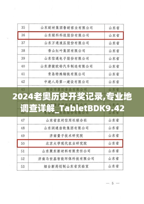 2024老奧歷史開獎記錄,專業(yè)地調(diào)查詳解_TabletBDK9.42