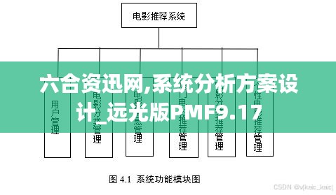 六合資迅網(wǎng),系統(tǒng)分析方案設(shè)計_遠(yuǎn)光版PMF9.17