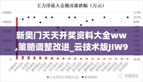 新奧門天天開獎資料大全ww,策略調(diào)整改進_云技術(shù)版JIW9.33