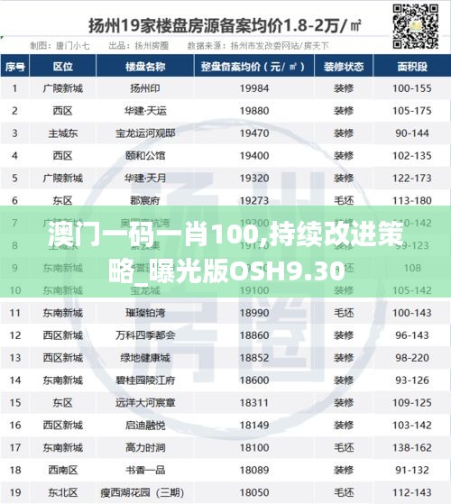 澳門一碼一肖100,持續(xù)改進策略_曝光版OSH9.30