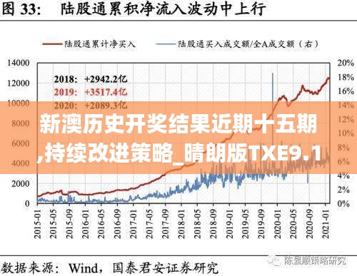 新澳歷史開獎結(jié)果近期十五期,持續(xù)改進策略_晴朗版TXE9.11