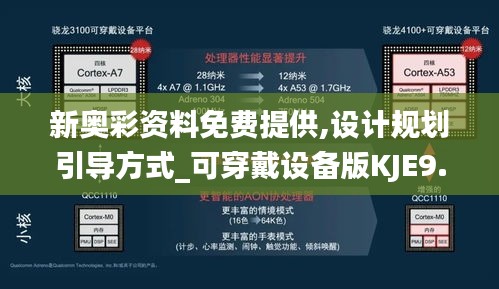 新奧彩資料免費提供,設(shè)計規(guī)劃引導(dǎo)方式_可穿戴設(shè)備版KJE9.56