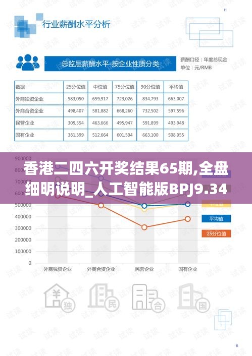 香港二四六開獎結(jié)果65期,全盤細(xì)明說明_人工智能版BPJ9.34