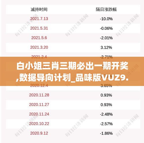 白小姐三肖三期必出一期開獎,數(shù)據(jù)導向計劃_品味版VUZ9.2