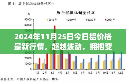 鋁價背后的勵志故事與學習的力量，擁抱變化，探索最新行情