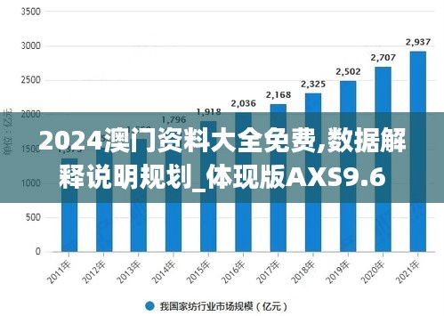 2024澳門資料大全免費,數(shù)據(jù)解釋說明規(guī)劃_體現(xiàn)版AXS9.6
