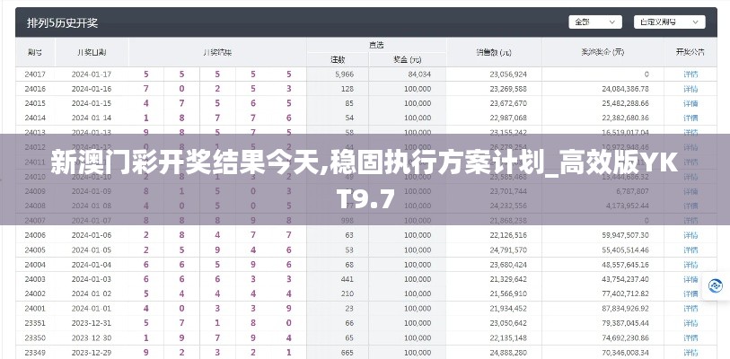 新澳門彩開獎結(jié)果今天,穩(wěn)固執(zhí)行方案計劃_高效版YKT9.7