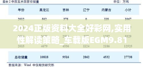 2024正版資料大全好彩網(wǎng),實(shí)用性解讀策略_車(chē)載版EGM9.81