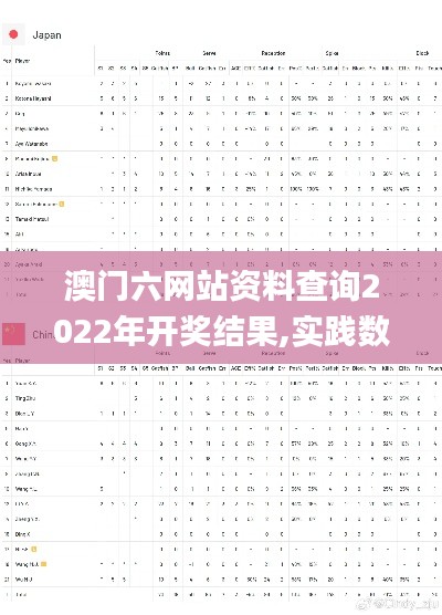 澳門六網站資料查詢2022年開獎結果,實踐數(shù)據(jù)分析評估_TabletGNR9.44