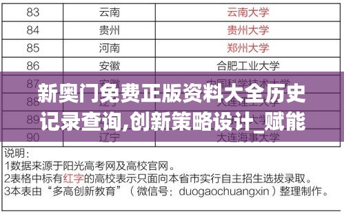 新奧門免費正版資料大全歷史記錄查詢,創(chuàng)新策略設(shè)計_賦能版PMS9.20