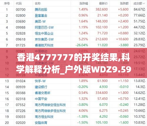 香港4777777的開獎結(jié)果,科學(xué)解釋分析_戶外版WDZ9.59