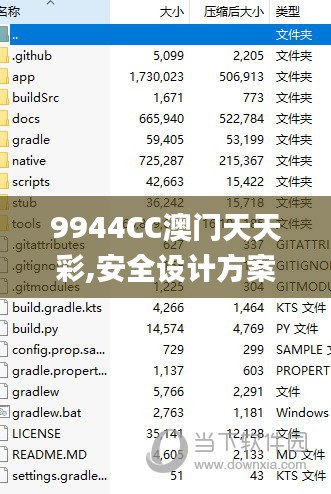 9944CC澳門天天彩,安全設(shè)計方案評估_私人版UQM9.94